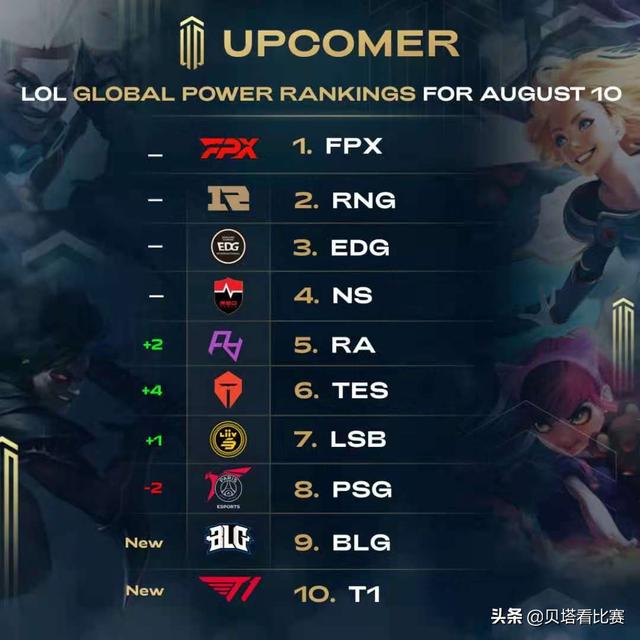 体表现仍然 体表现仍然